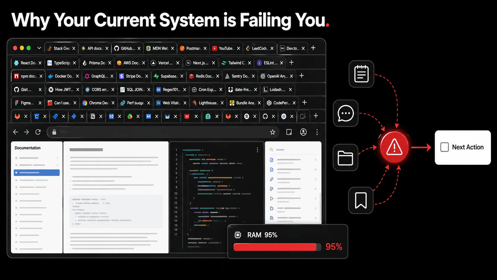 Screenshot of a browser window with 47 tabs open, tab titles are truncated and icons are generic favicons, with a system monitor overlay showing high memory usage