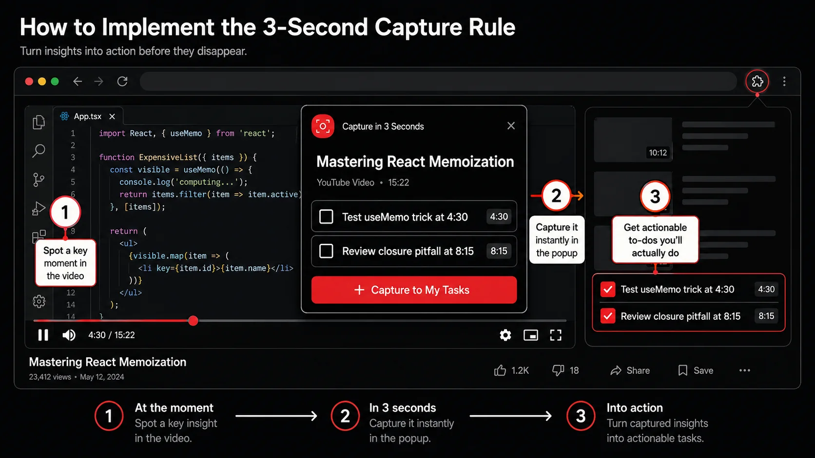 Screenshot of the Glean Chrome extension popup interface capturing a YouTube video, with auto-generated action items like "Test the useMemo dependency array trick at 4:30" and "Review code for closure pitfalls mentioned at 8:15"