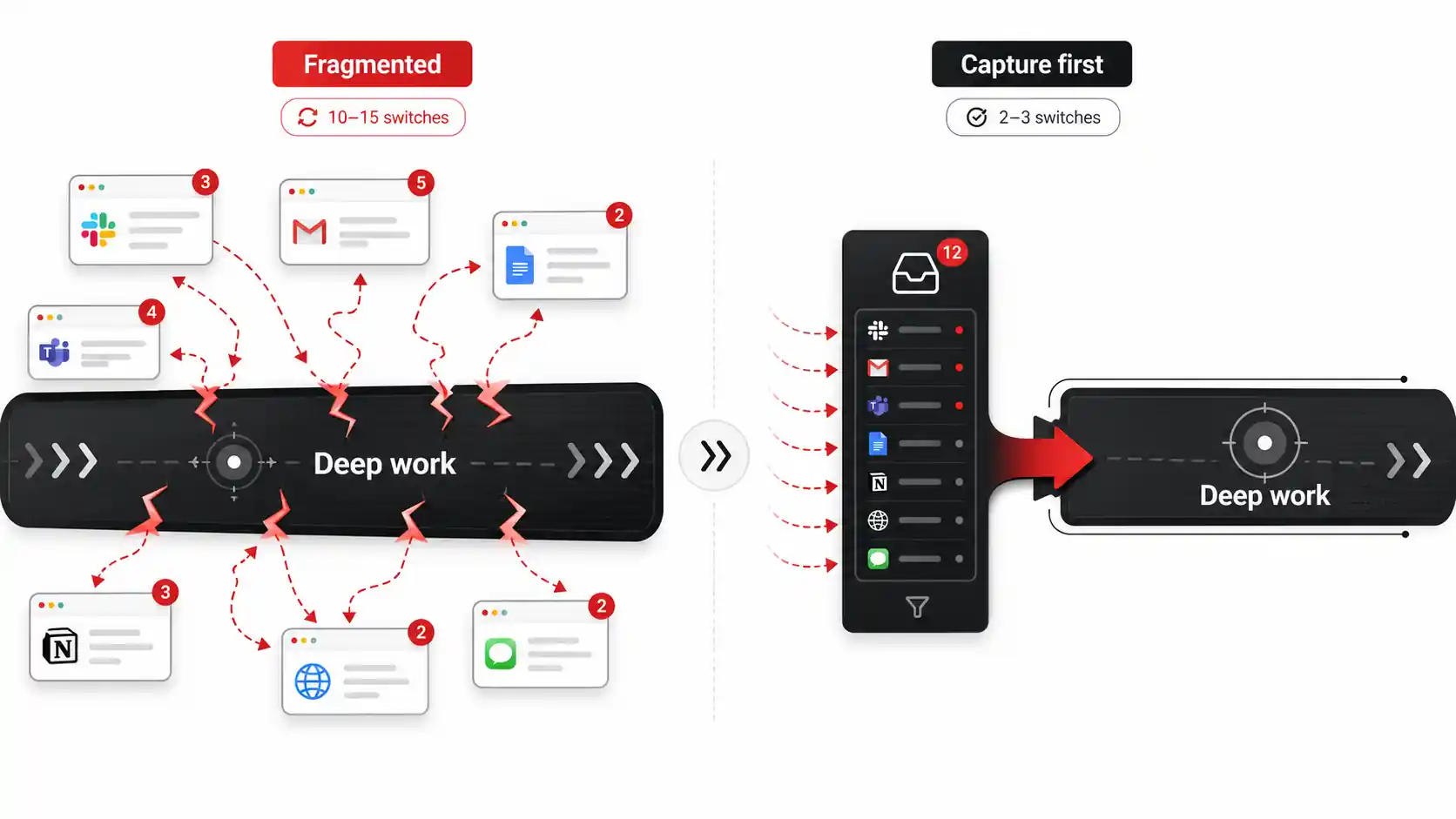 Graphic showing a flow chart of a task being constantly interrupted by app notifications