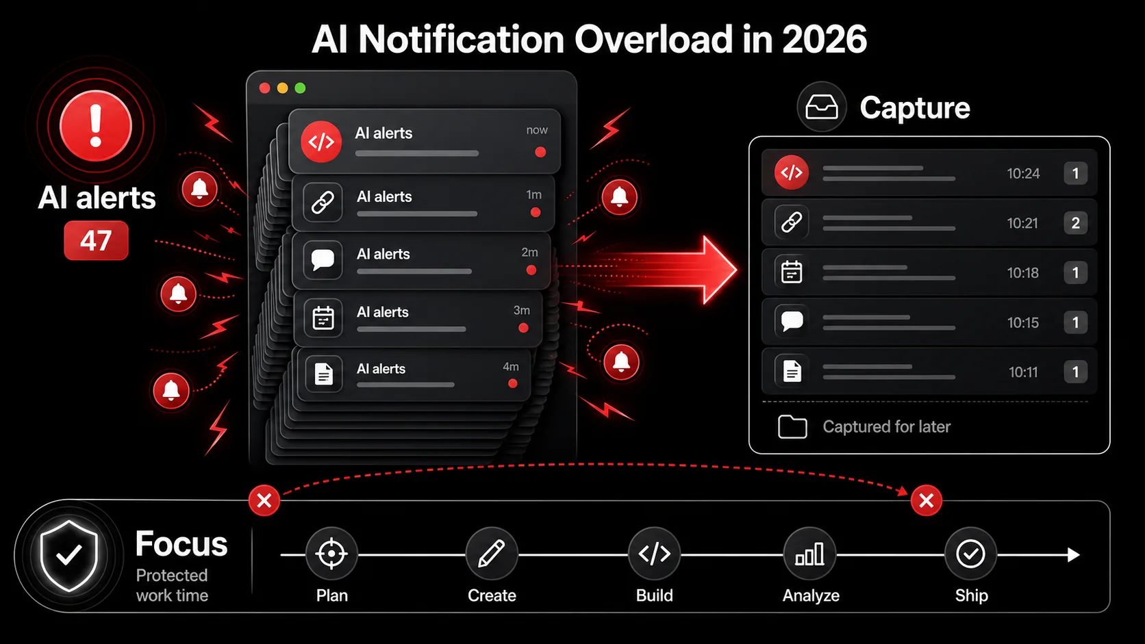 Screenshot of a macOS notification center showing a dense stack of alerts from 'Recall.ai Assistant', 'Sparrow Assist', and 'Claude Desktop', with preview text suggesting code optimizations, article links, and meeting summaries