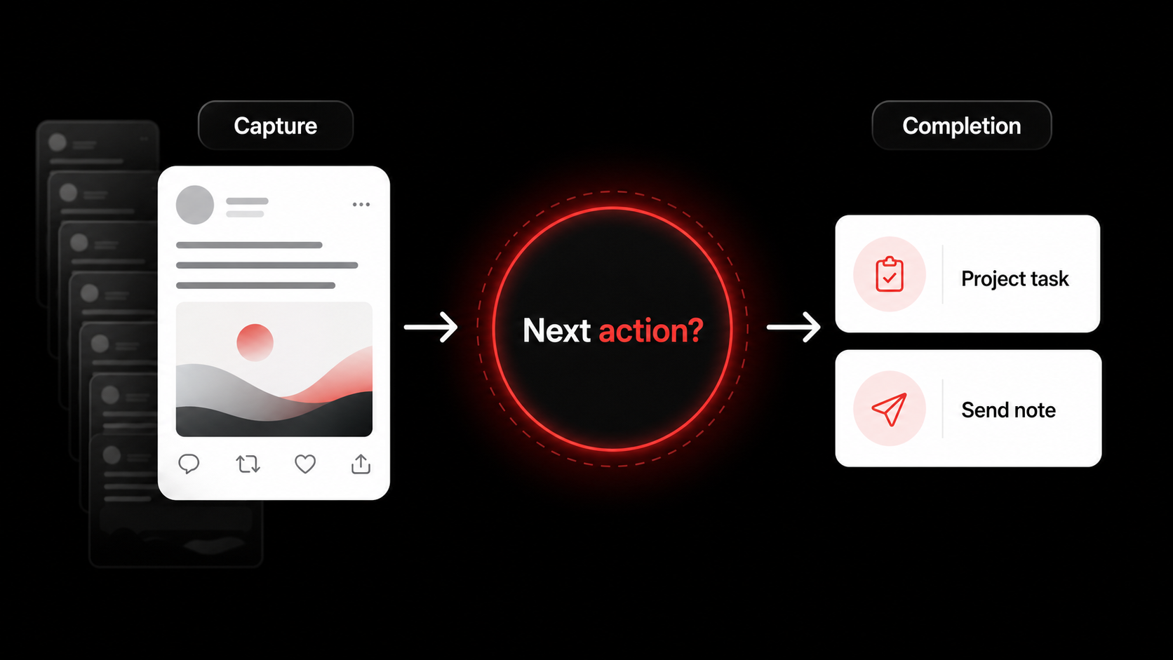 Screenshot of the Glean iOS app interface showing a recently captured tweet, with an AI-prompt box asking "What's the next action?" and suggesting todos like "Add this logging tip to project X" or "Email this to teammate Y"