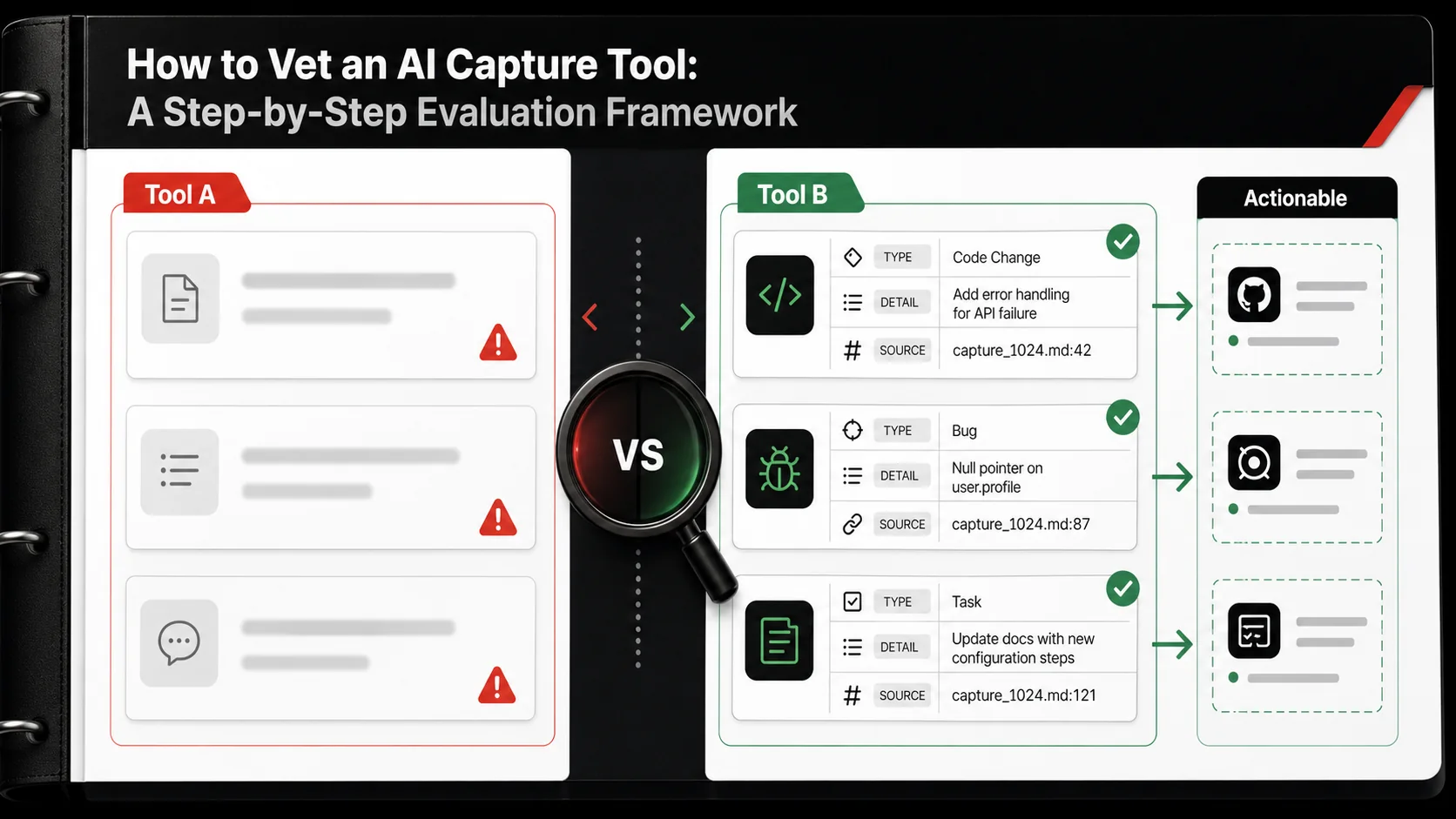 Screenshot of a testing document comparing two AI capture tools side-by-side. One column shows vague tasks from Tool A, the other shows specific, technical tasks from Tool B, with checkmarks next to the better outputs.