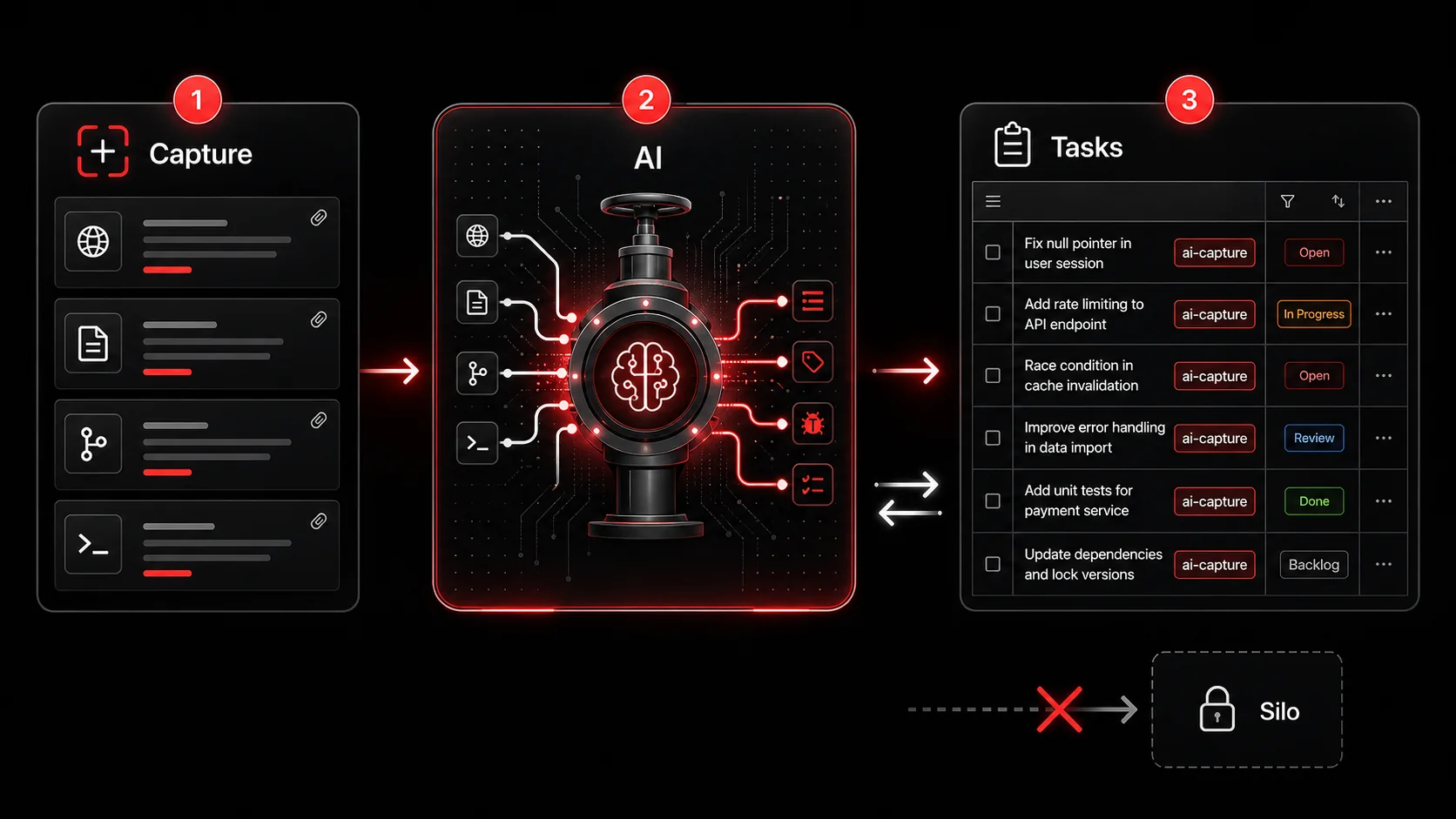 Screenshot of a developer's Linear workspace showing issues auto-created from a capture tool, with labels like 'ai-capture' and detailed, technical descriptions.