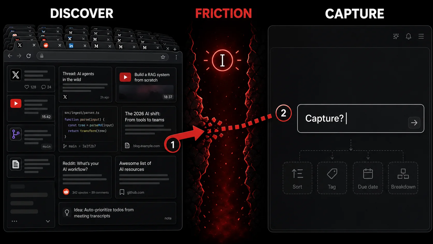 Screenshot of a popular AI todo app's empty input field, with a blinking cursor and a prompt saying "What's on your mind?", next to a chaotic browser with 20+ tabs open.