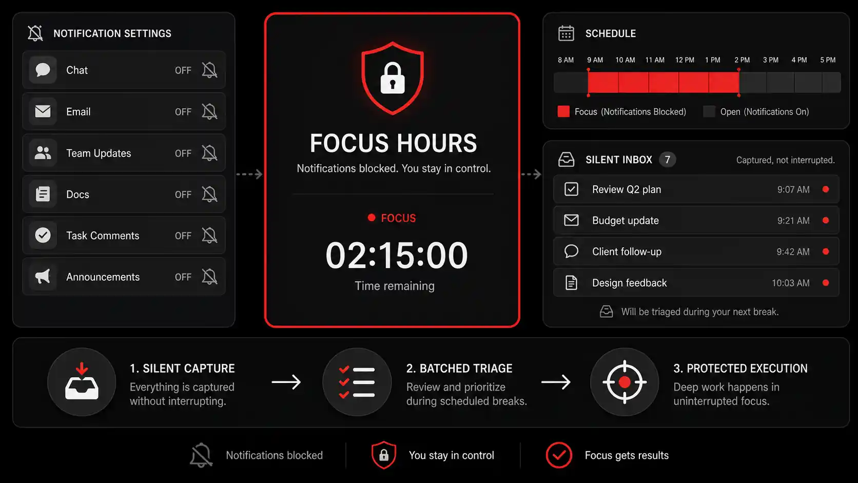 Screenshot of macOS System Settings or a third-party app like 'Focus' showing detailed notification controls, with toggles turned off for all productivity apps except calendar during designated 'Focus' hours