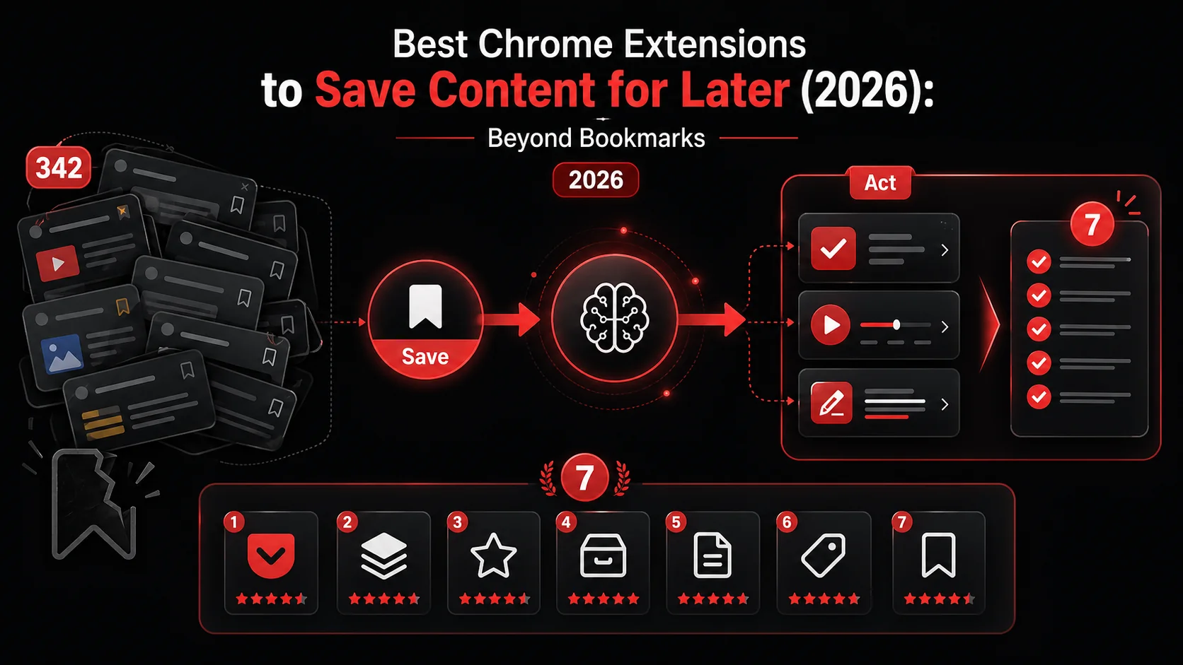 Save Content for Later: Best Chrome Extensions (2026)