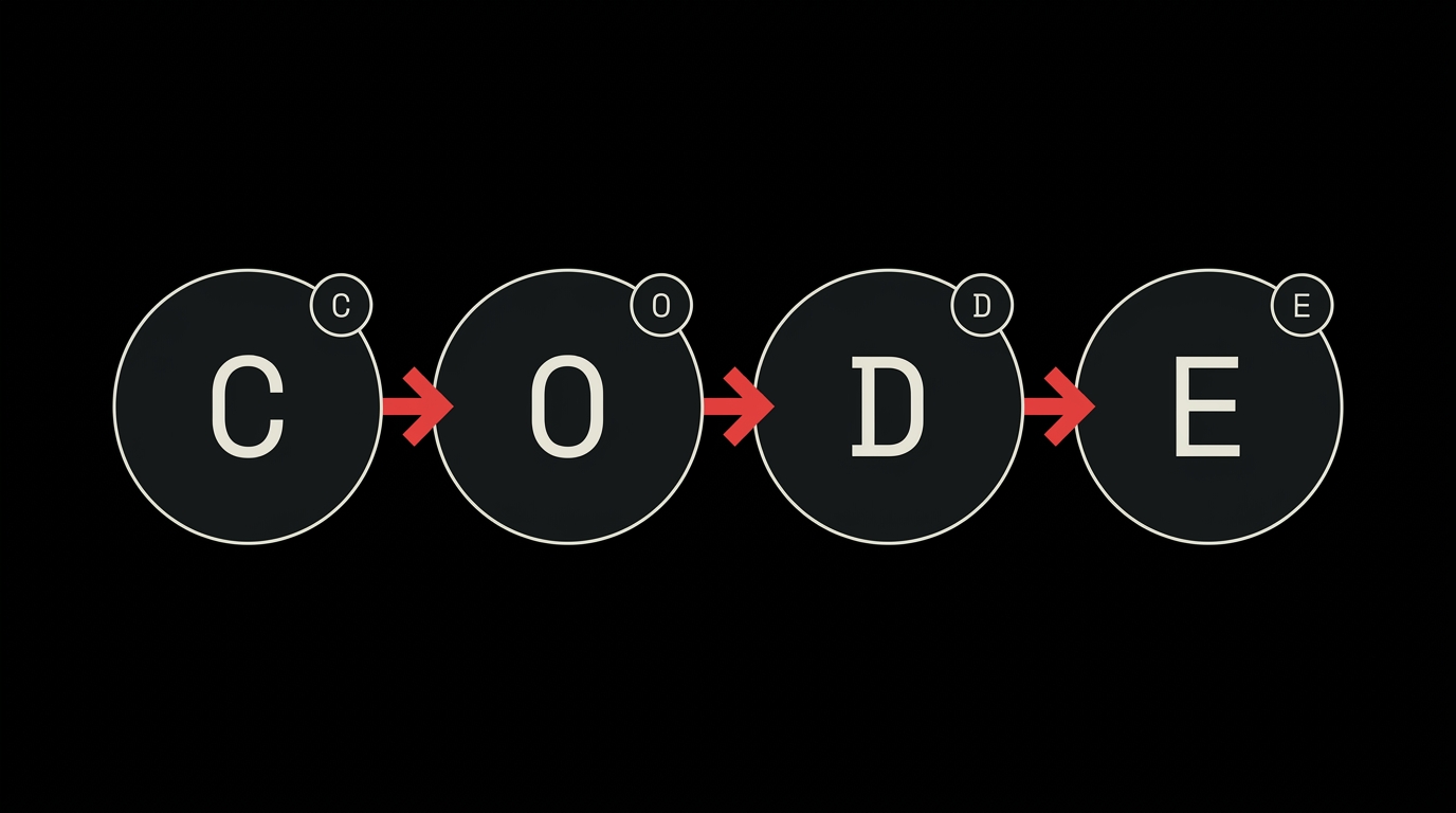 Editorial diagram of four connected circular nodes labeled C, O, D, and E in sequence, joined by red arrows on a black background, illustrating the flow of Tiago Forte's CODE method