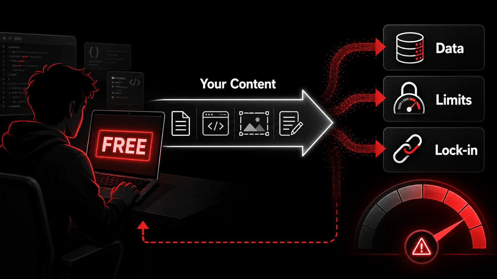 The Hidden Cost of Your 'Free' AI Capture Tool