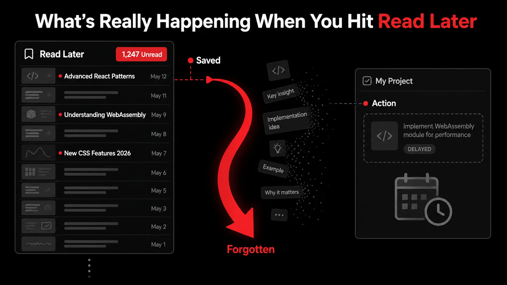 Screenshot of a typical read-later app interface like Pocket or Instapaper, showing a long, endless list of saved articles with generic thumbnails and dates