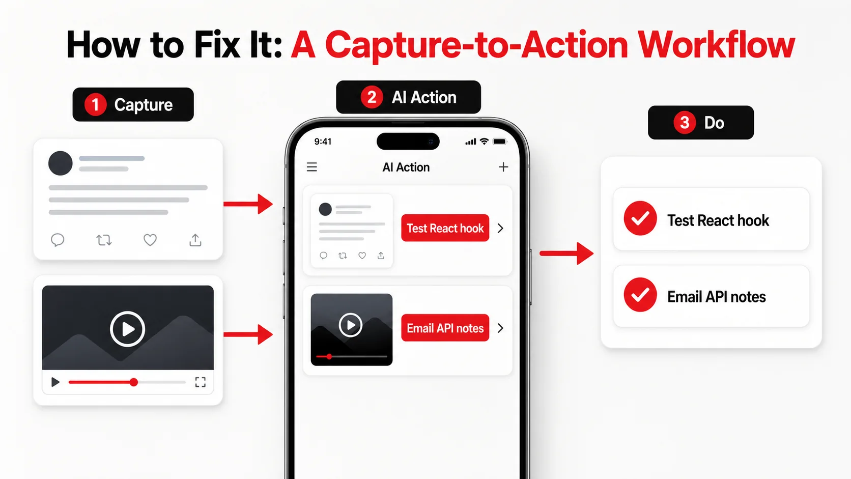 Screenshot of the Glean iOS app interface showing a short list of captured items like a tweet and a YouTube video, each with an AI-extracted, clear next action like 'Try using the new React hook' or 'Email Alex about API design'