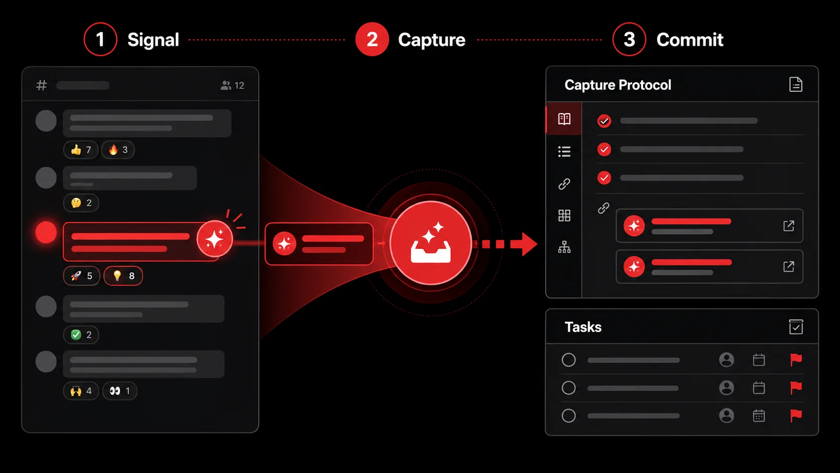 Screenshot of a Notion page template titled "Team Capture Protocol" with guidelines, example emoji signals, and a linked list of recently captured ideas from chat.