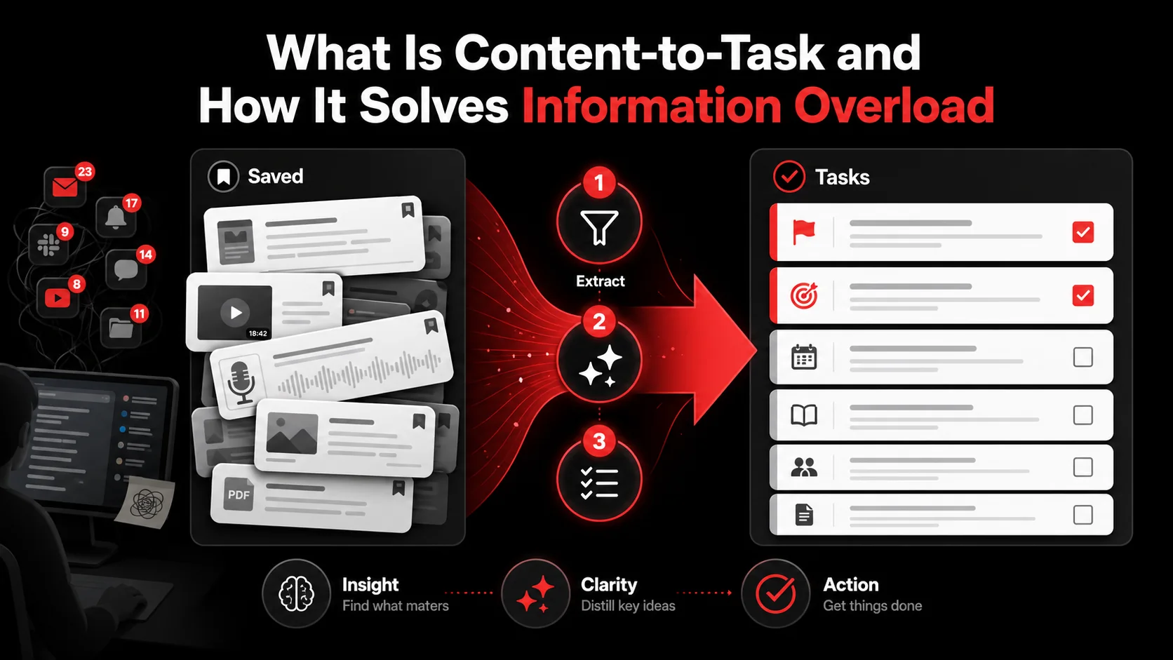 What Is Content-to-Task and How It Solves Information Overload