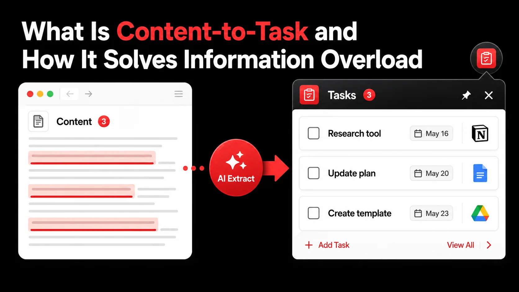 Screenshot of a Glean browser extension pop-up showing an article being processed, with AI-highlighted text and extracted action items like "Research tool X for team" and "Update Q2 project plan template"