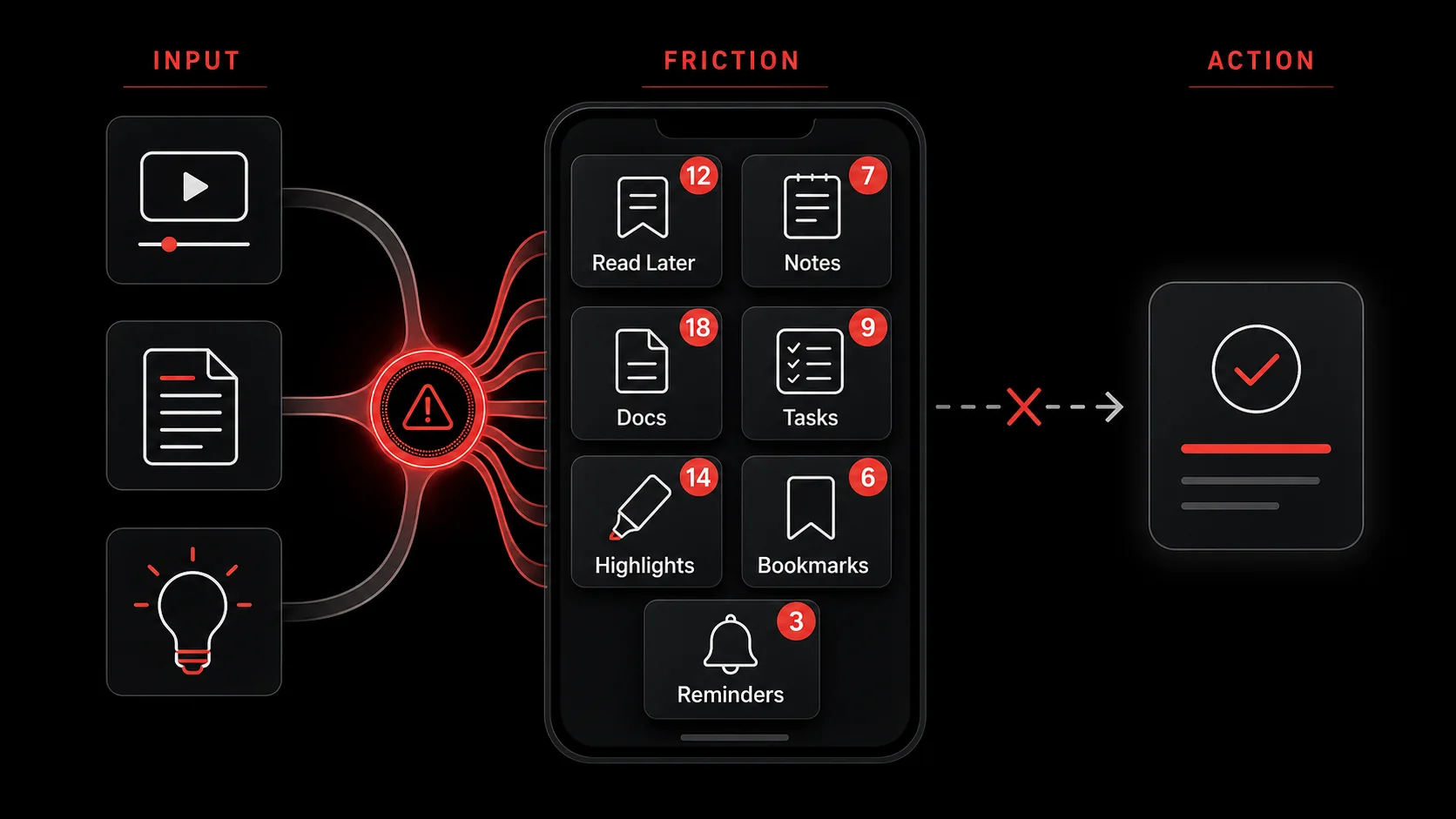 Screenshot of a smartphone screen cluttered with icons for 7 different note-taking, bookmarking, and to-do apps, with notification badges showing unread counts.